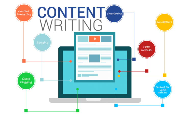 Top SEO Company In India