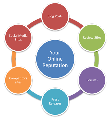 SEO Service Provider