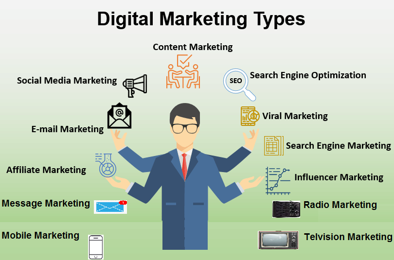 Digital Marketing Components